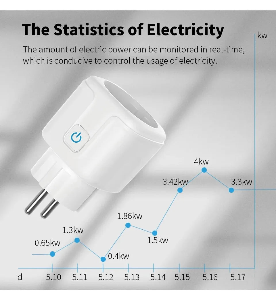 SmartPlug Pro™ | Wi-Fi Smart Plug with App & Voice Control