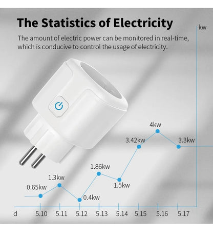 SmartPlug Pro™ | Wi-Fi Smart Plug with App & Voice Control
