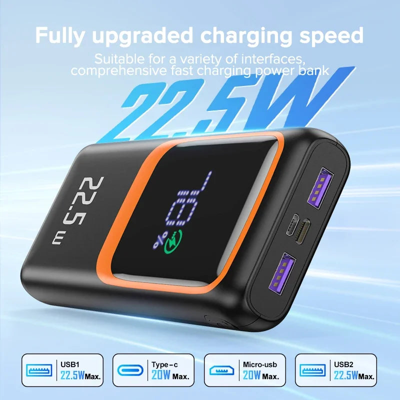 PowerCore™ | 20000mAh 22.5W Fast Charging Power Bank