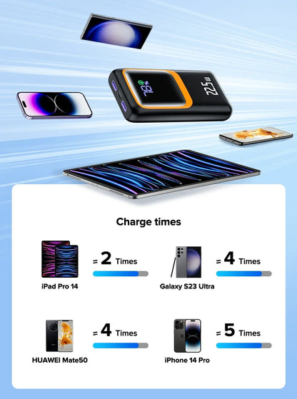 PowerCore™ | 20000mAh 22.5W Fast Charging Power Bank