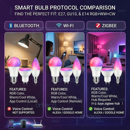 LumiSync™ | Smart Wi-Fi RGB LED Bulb