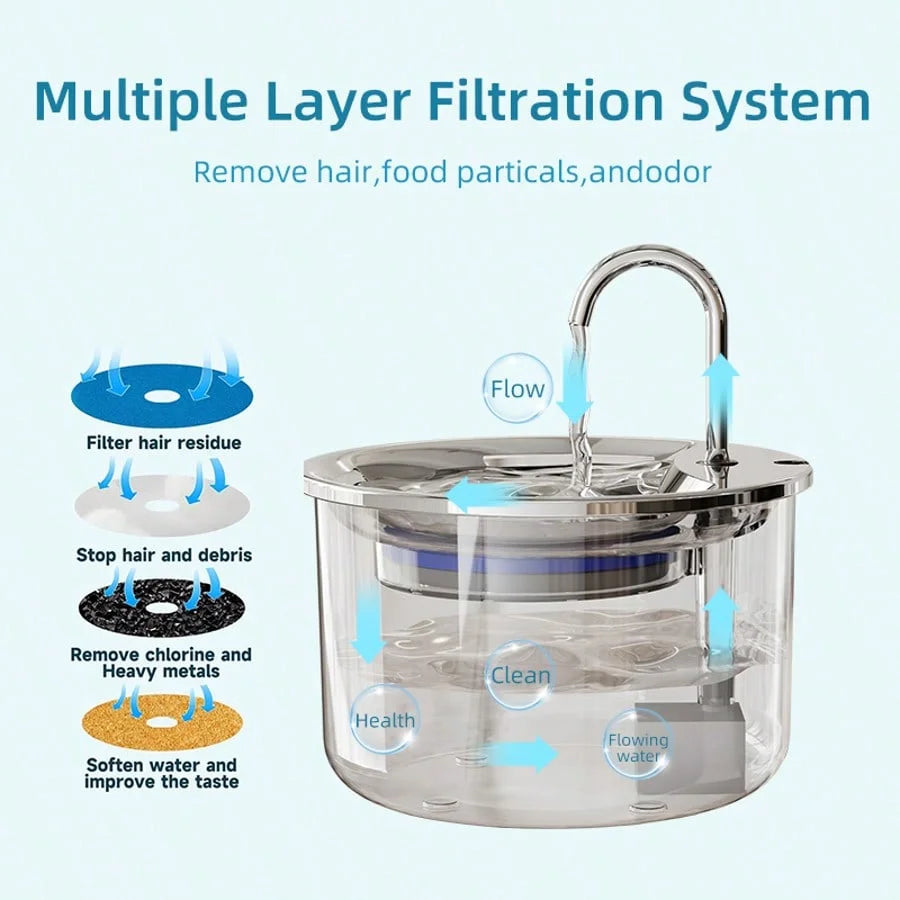 PurePaws™ | Stainless Steel Pet Water Fountain